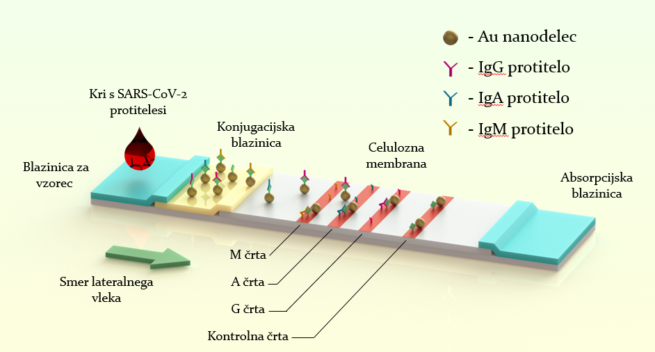 PCR