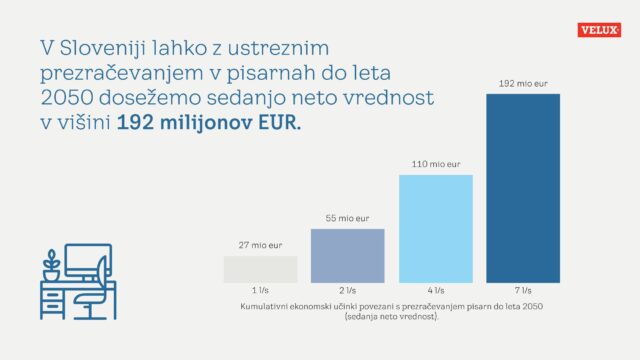 Infografika 3