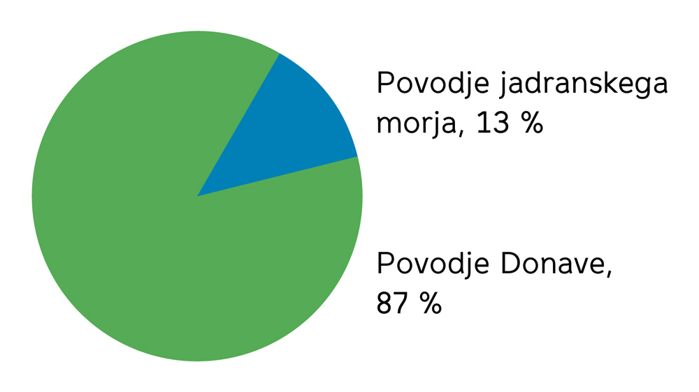 Statisticni urad RS ESG 179 180