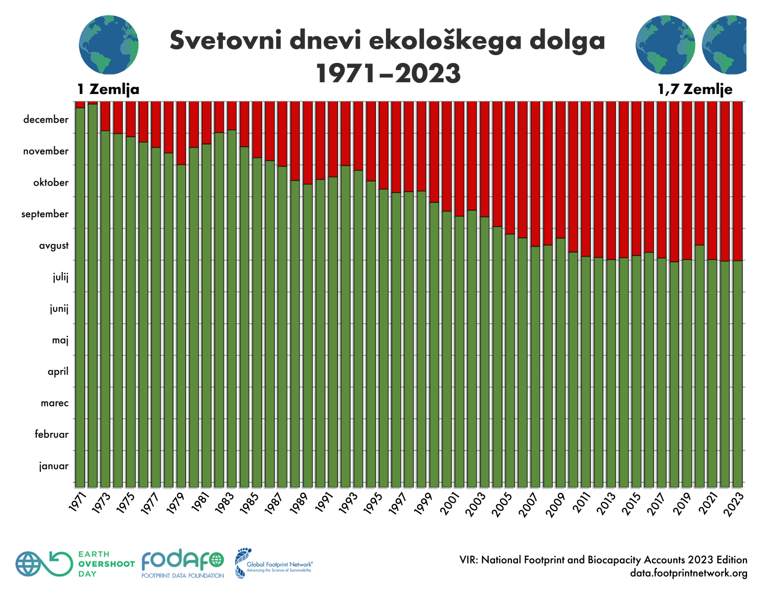 2023 Pretekli dnevi ekoloskega dolga