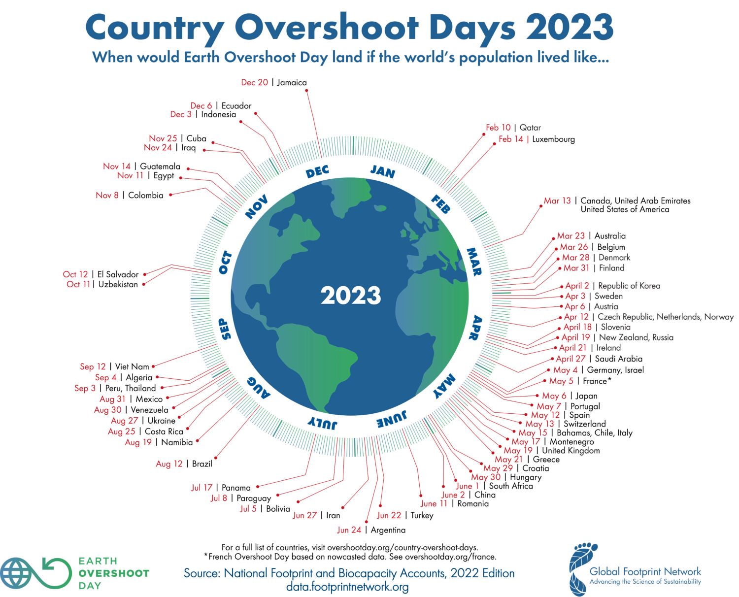 Dan ekoloskoga dolga drzave 2023 en
