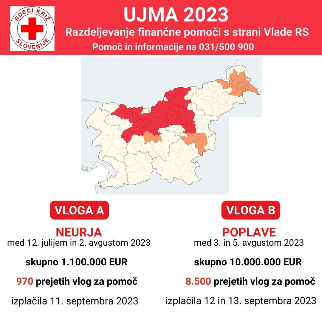 ujma 2023 razdeljevanje drzavne pomoci sep2023 rks