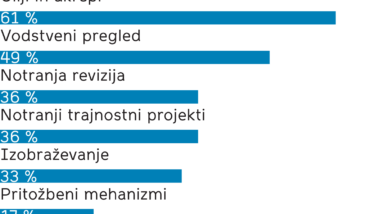 S katerimi mehanizmi lahko napredujemo? Vir: World Environment Center, Institute for sustainability, Berlin, 2019