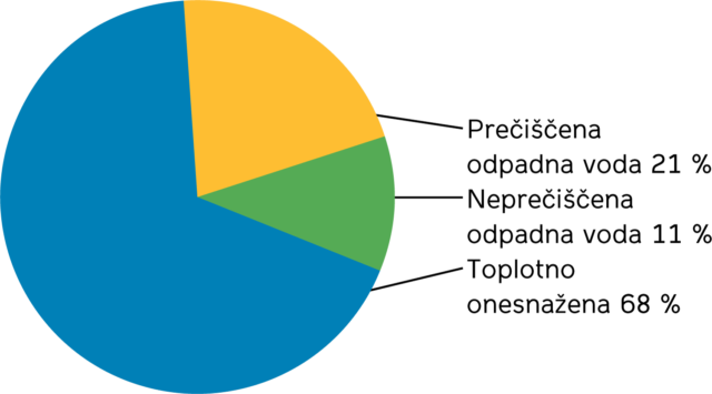 Statisticni urad Republike Slovenije ESG 184 185