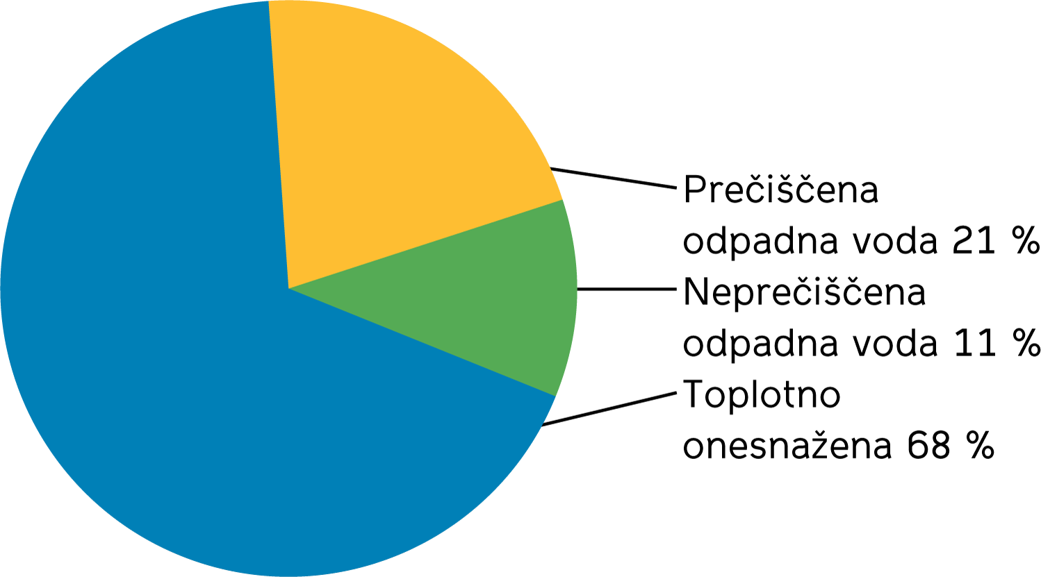 Statisticni urad Republike Slovenije ESG 184 185