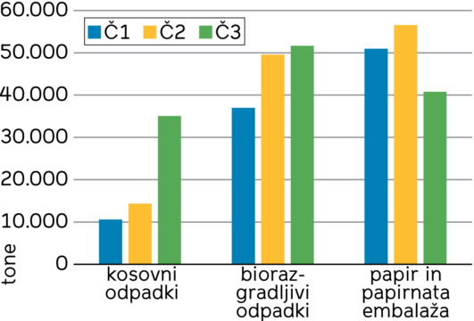 Statisticni urad Republike Slovenije ESG 186