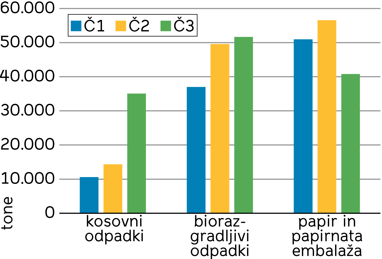 Statisticni urad Republike Slovenije ESG 186