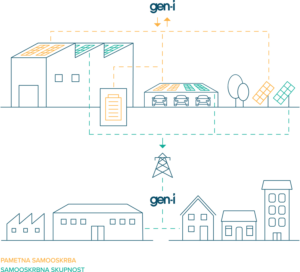 Infografika GEN I ESG 198