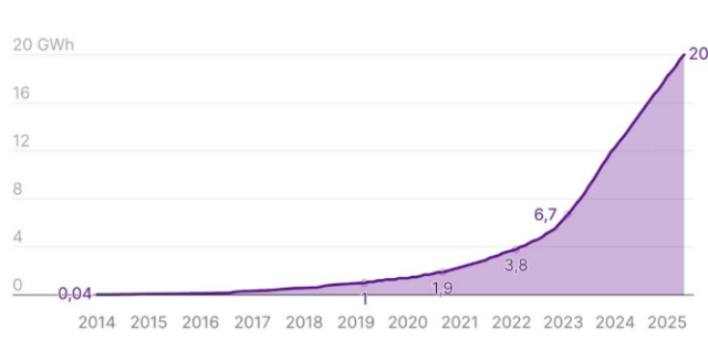 Posnetek zaslona 2025 06 26 084157