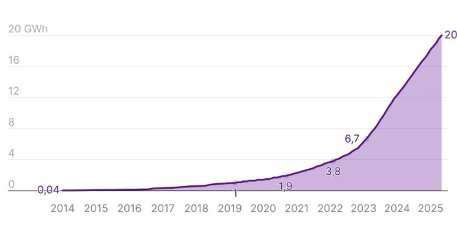 Posnetek zaslona 2025 06 26 084157