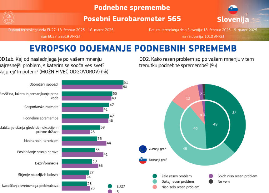 Posnetek zaslona 2025 07 01 130506