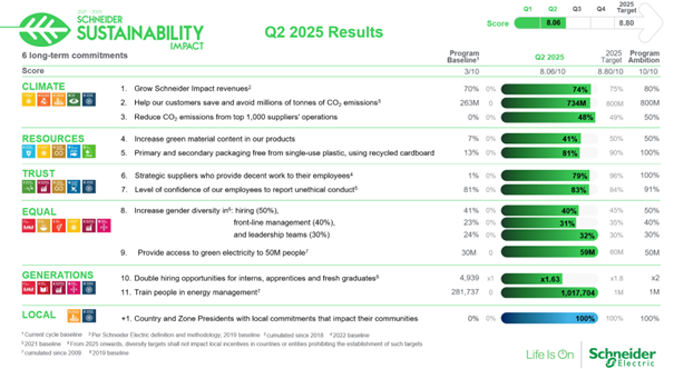 Sustainability Impact report