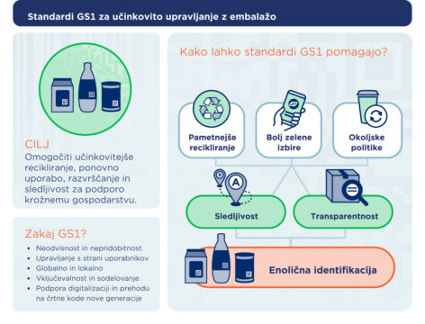 GS1