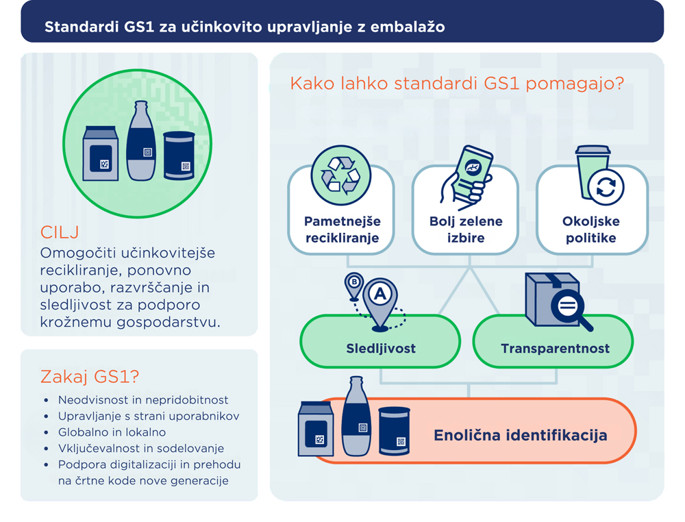 GS1