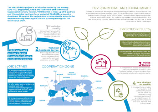 VERDEinMED pregled vsebin projekta